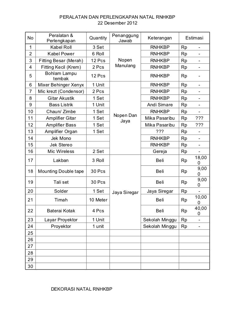 Peralatan dan perlengkapan natal rnhkbp
