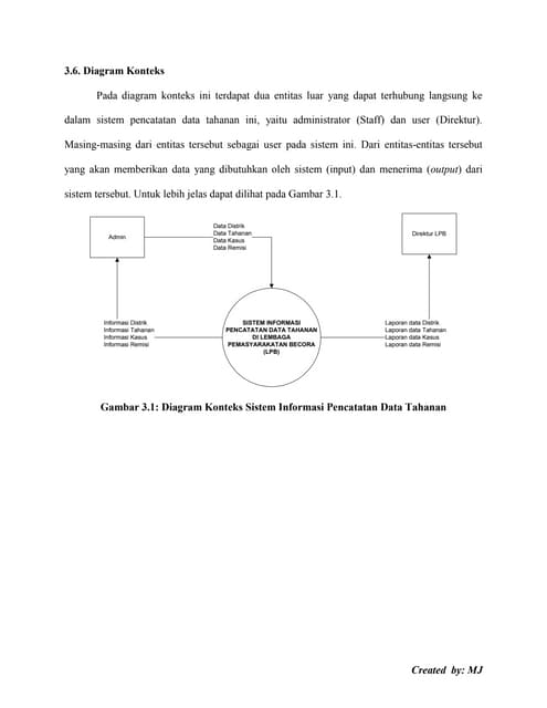 Perancangan Diagram Softekz Dfd Level 012