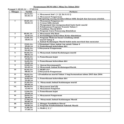 Perancangan hem 2014
