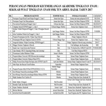 Perancangan program kecemerlangan akademik tingkatan enam STAR