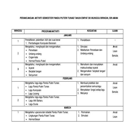 Perancangan Semester Aktviti Pandu Puteri Tunas Tahun Empat SK Munggu Bringin