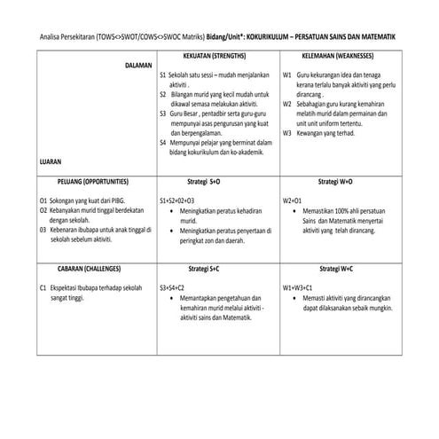Pelan strategik,operasi dan taktikal persatuan sains dan matematik sekolah re...