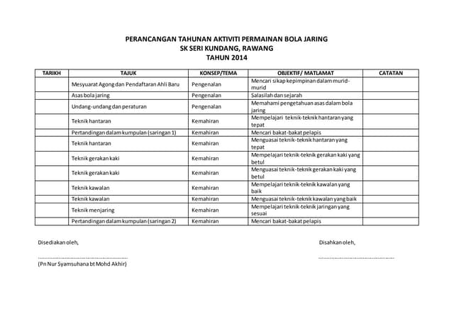 Strategi Permainan Bola Jaring
