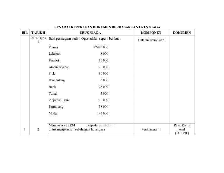 Perancangan Urus Niaga