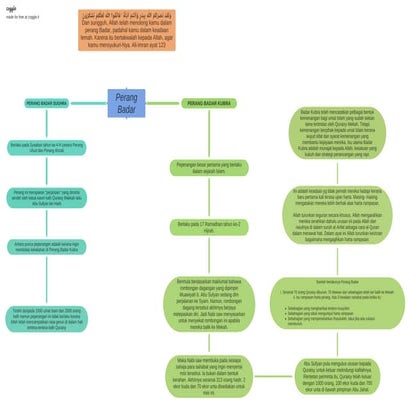Perang Badar | PDF