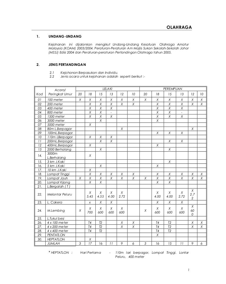 Sepatu Olahraga Baru denganTeknologi Terkini