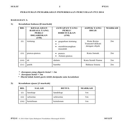 Peraturan pemarkahan bahasa melayu pt3 