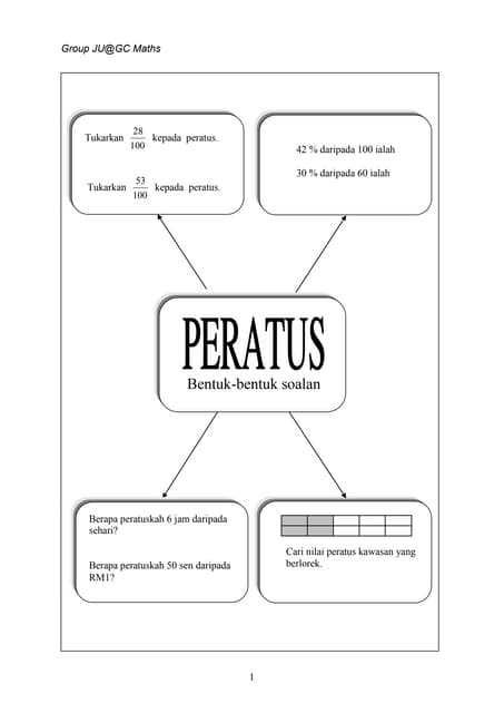 MATEMATIK T4 LATIHAN 5 | PDF