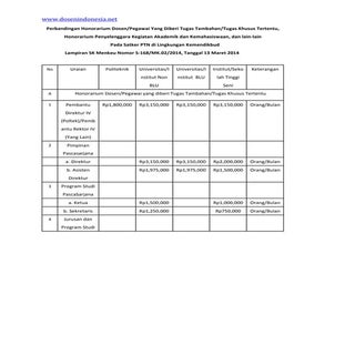 Perbandingan honorarium dosen