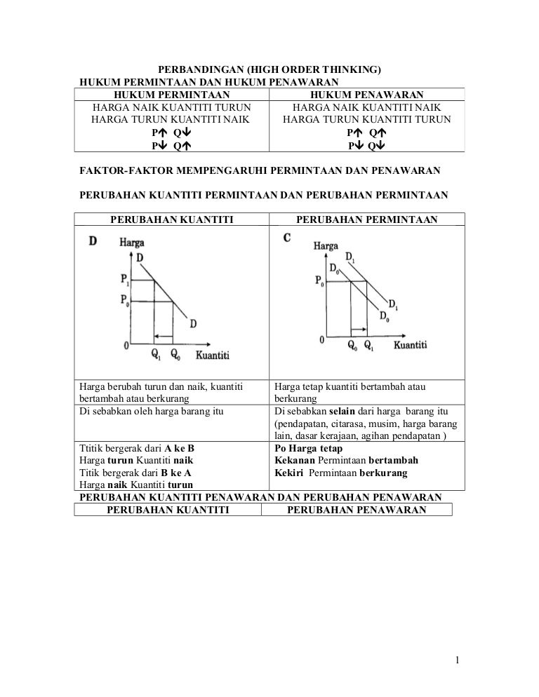 contoh soalan Perbandingan konsep 2014