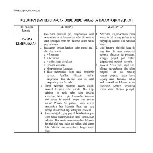 Perbandingan Orde Orde pancasila