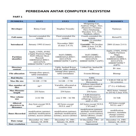 Perbedaan antar computer filesystem 5109100164