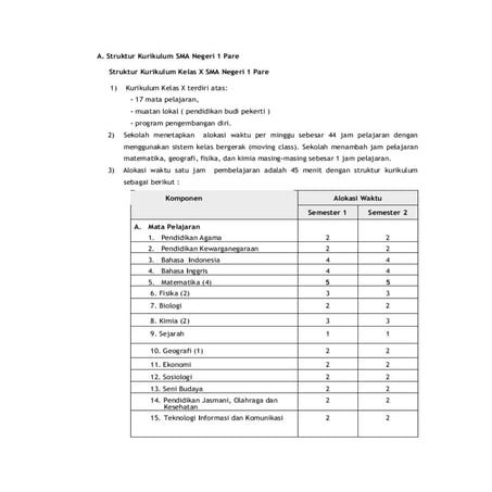 Contoh Kurikulum Sma kelas X, XI, XII dan Perbedaan kbk dengan ktsp