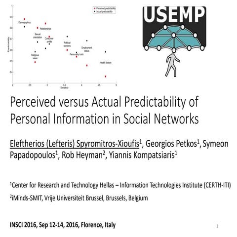 Perceived versus Actual Predictability of Personal Information in Social Networks