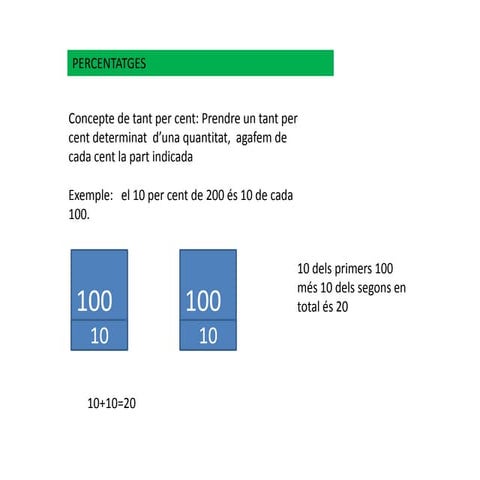 Percentatges