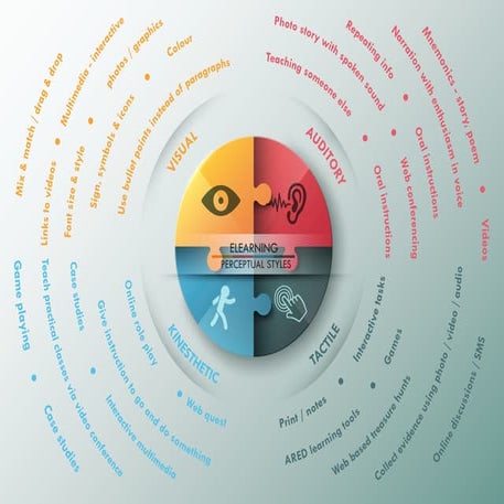 Speech Recognition for Inclusive Teaching/Training | PPTX