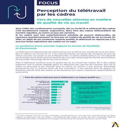 Etude Apec - Perception du télétravail par les cadres, décembre 2022