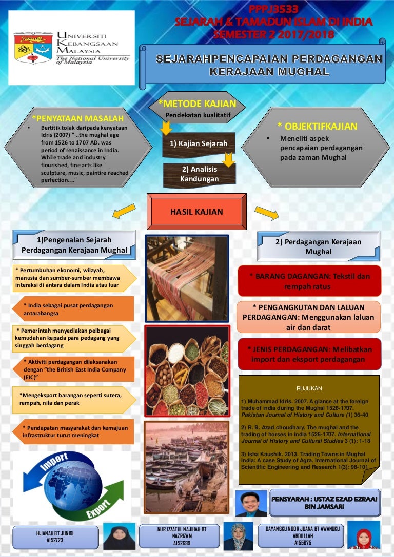 Kaedah Kajian Sejarah Rempah Ratus
