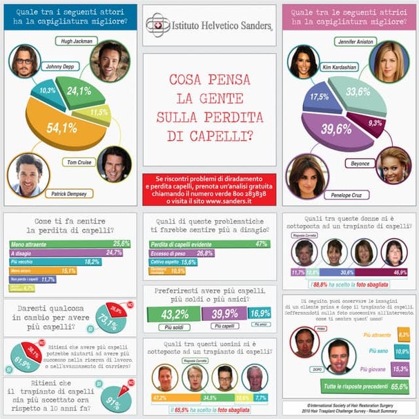 Densità ossea o perdita di massa ossea - Scegliere Clinica