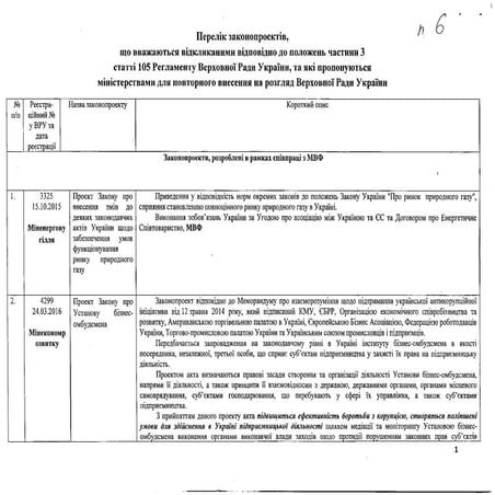 Perelik zakonoproektiv