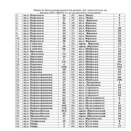 Perelk bagatokvartirnih budinkv_yak_znahodyatsya_na_balans_kp_geo1_ta_pdlyaga...