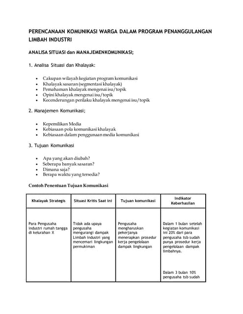 Perencanaan komunikasi warga dalam program plp