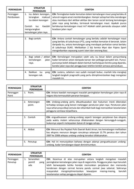 SPM - Bahasa Malaysia Struktur Karangan