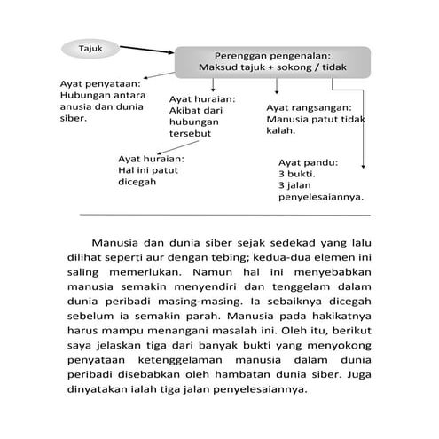 Perenggan Pengenalan