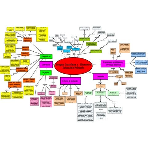 Pérez gonzález misael, act 2