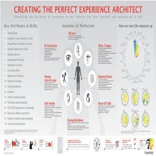 Creating the Perfect User Experience Designer