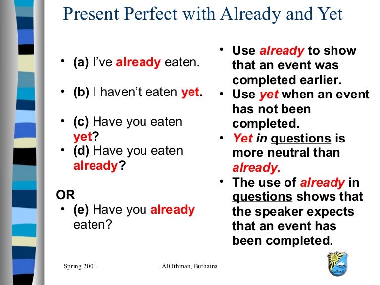 Already imported. Предложения с already в present perfect. Just в вопросительных предложениях present perfect. Already в вопросах present perfect. Already present perfect примеры.