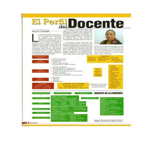 Perfil del Docente