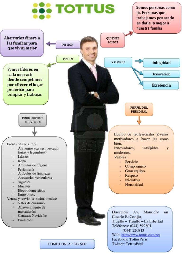 juguetes tottus chile