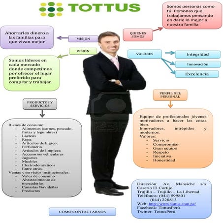 Perfil empresarial tottus