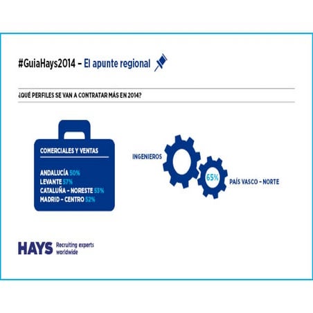 Perfiles auge 2014 #guiahays2014