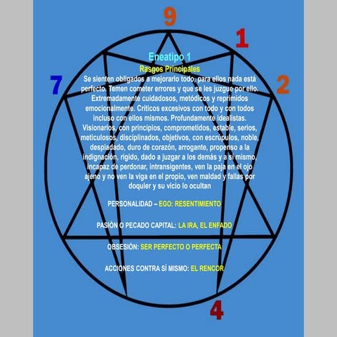 Perfiles eneagrama3