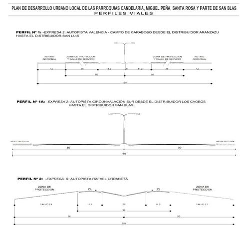 Perfiles Pdul Sur Anexo B