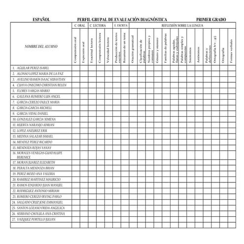 Perfil grupal de evaluaci+ôn diagn+ôstica esp mat 1-2-3 grado