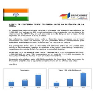 Perfil logístico de la república de...