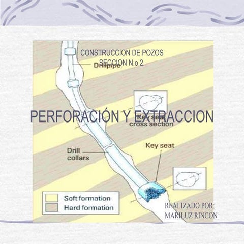 PERFORACION Y EXTRACCION (2).ppt