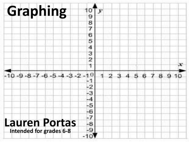 Graphing Performance Task
