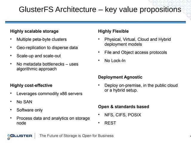 Performance characterization in large distributed file system with gluster fs