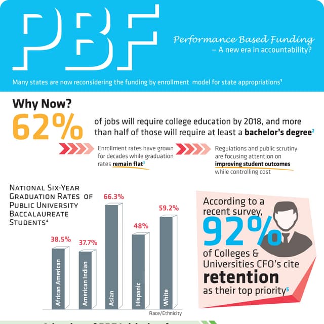 Performance-Based Funding – A New Era in Accountability?