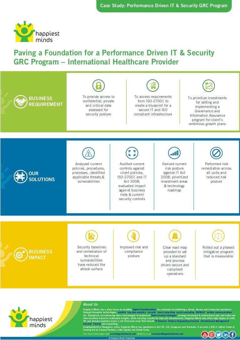 Aspiring minds case study slideshare image