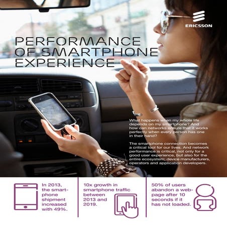The Performance of Smartphone Experience