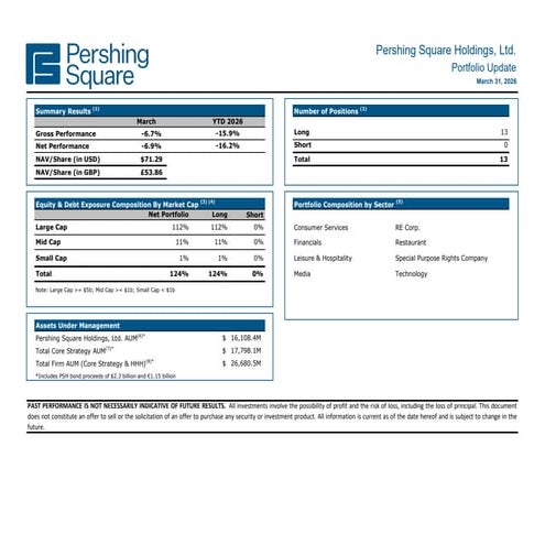 Pershing Square Holdings Portfolio Update and Performance Summary ...