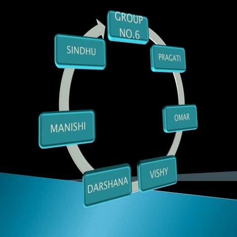 Performance appraisal