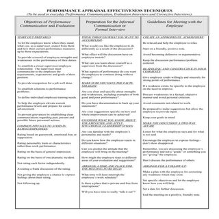 Performance Appraisal Effectiveness...