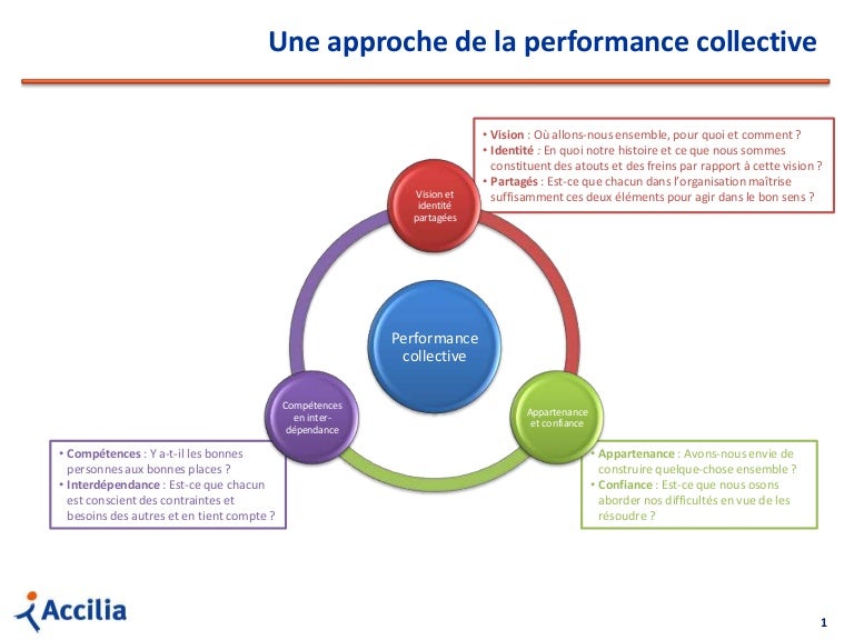 La Performance Collective _ Performance collective : les clés pour la ...