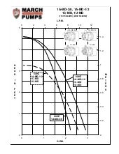 Centrifugal Pump Performance curve ...